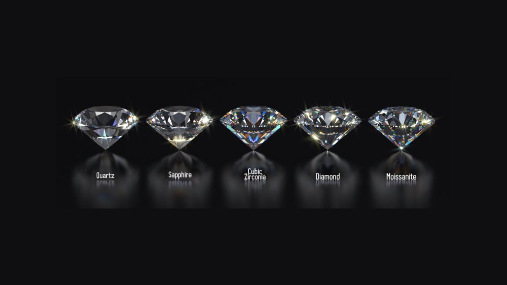 Diamond Testing Chain The Ultimate Guide to Diamond Testing: How to Know What You're Buying ...
